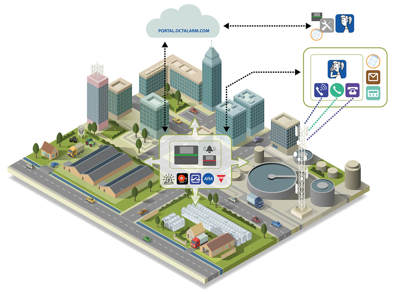 Infographic Octalarm-Touch