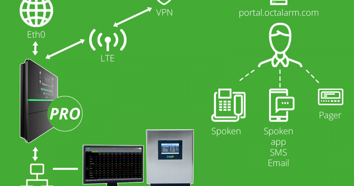 Network controlled alarms DMP VEC computer control system now possible
